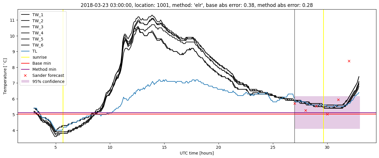 My plot :)