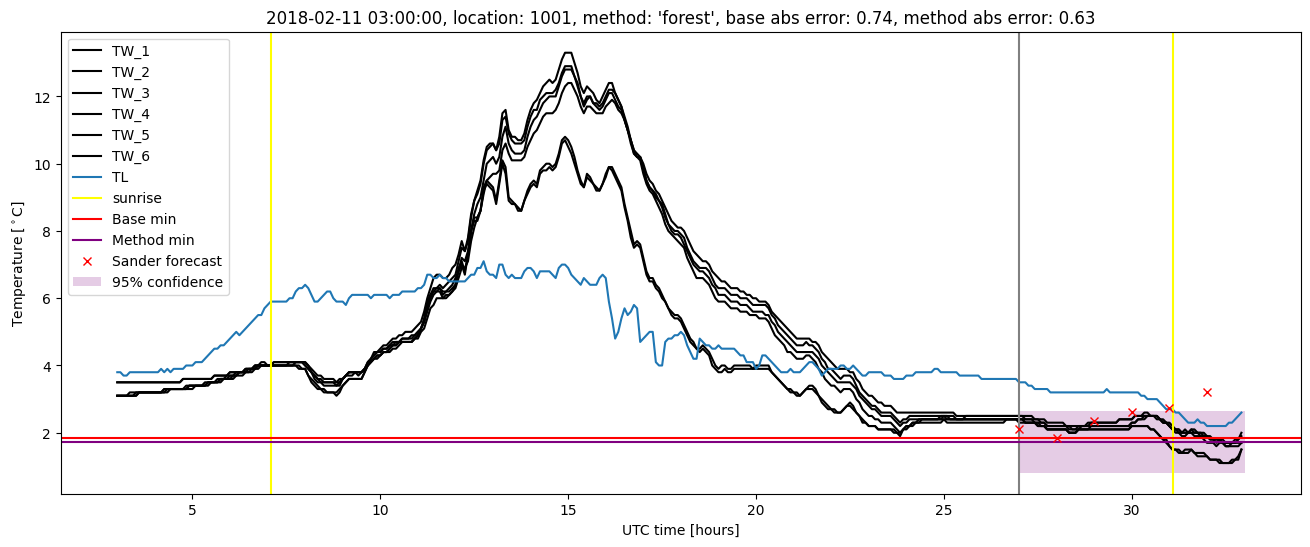 My plot :)