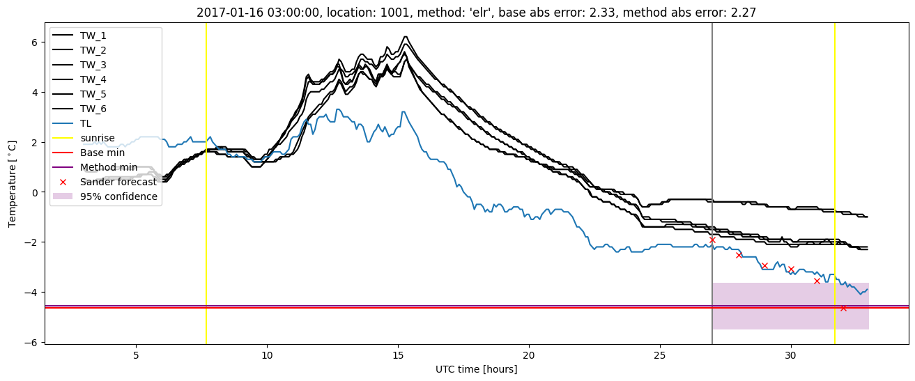 My plot :)