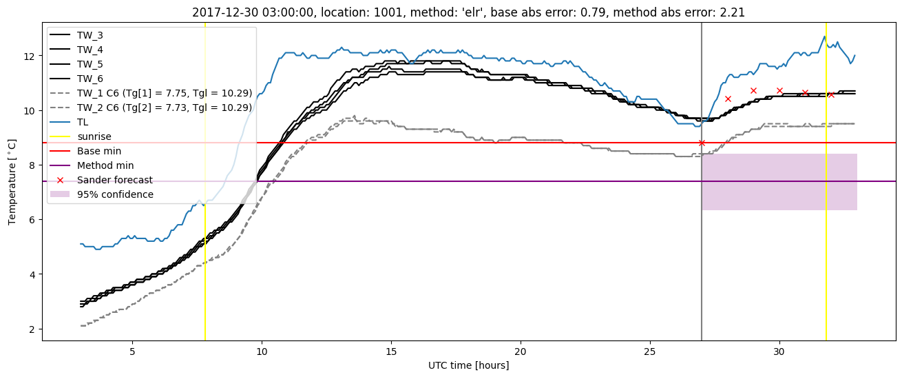 My plot :)