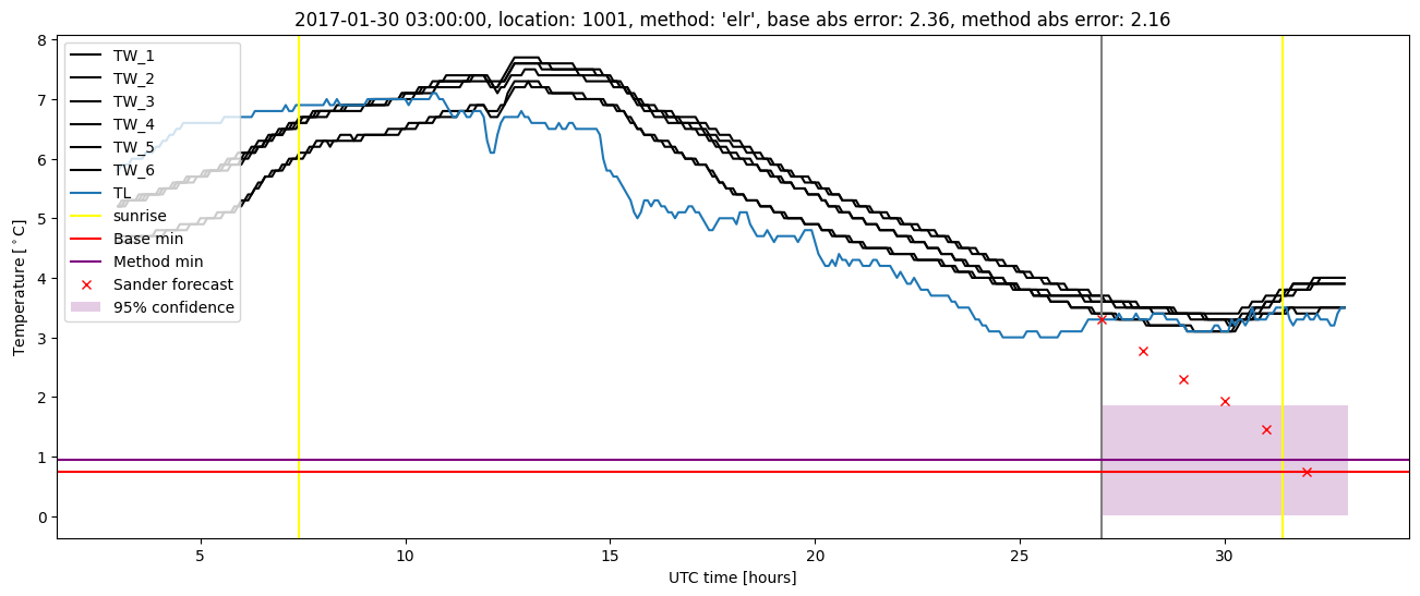 My plot :)