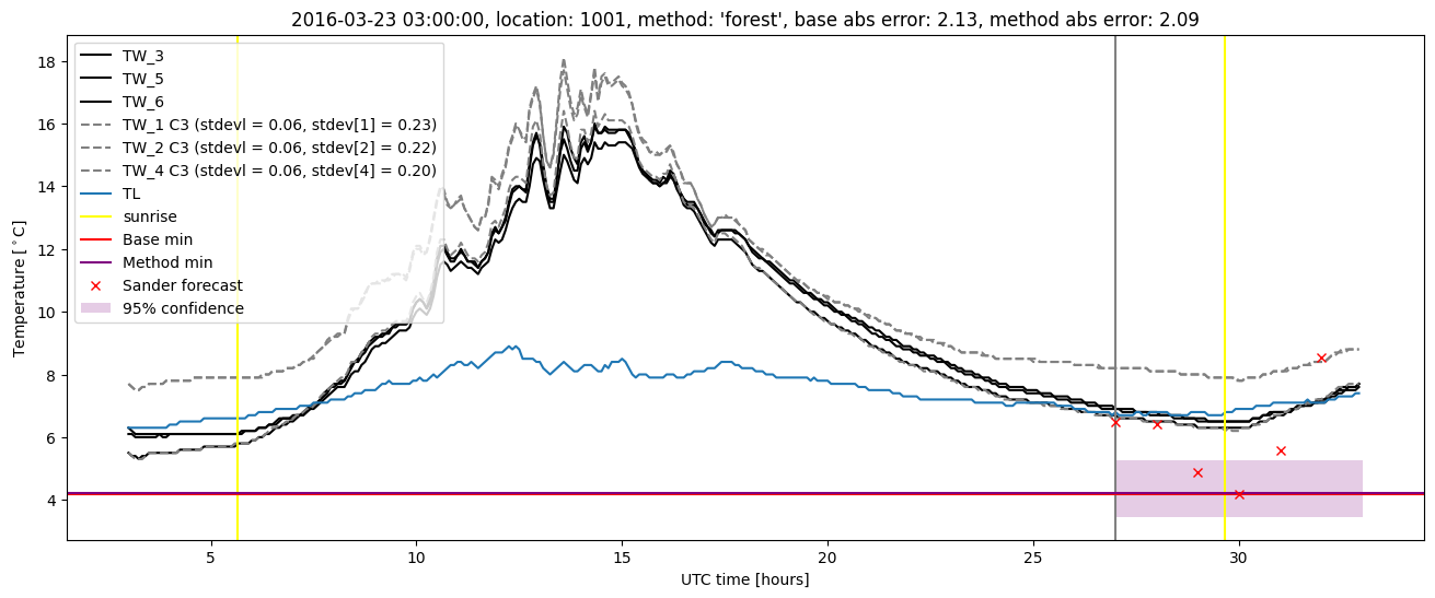 My plot :)