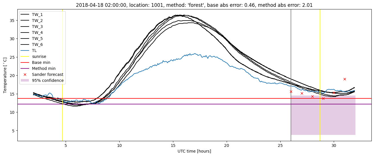 My plot :)