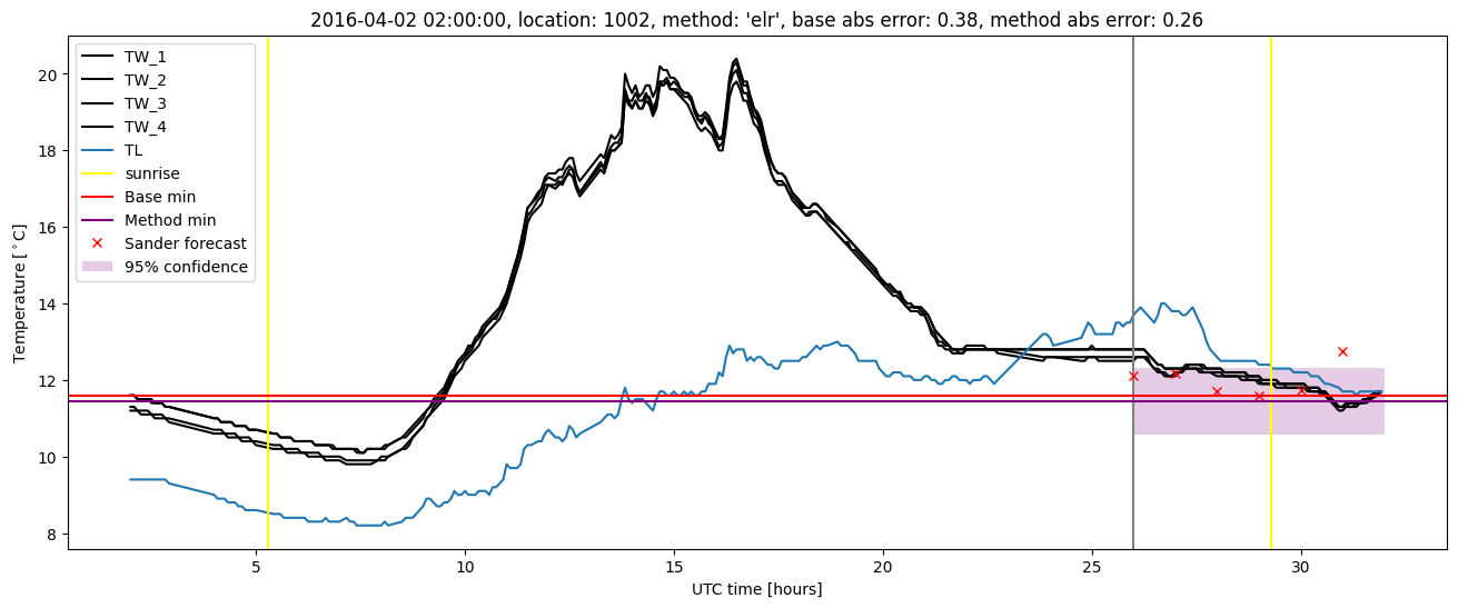 My plot :)