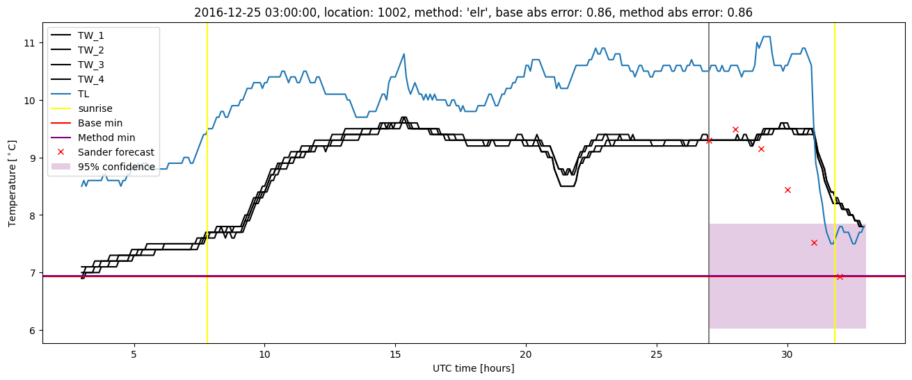 My plot :)