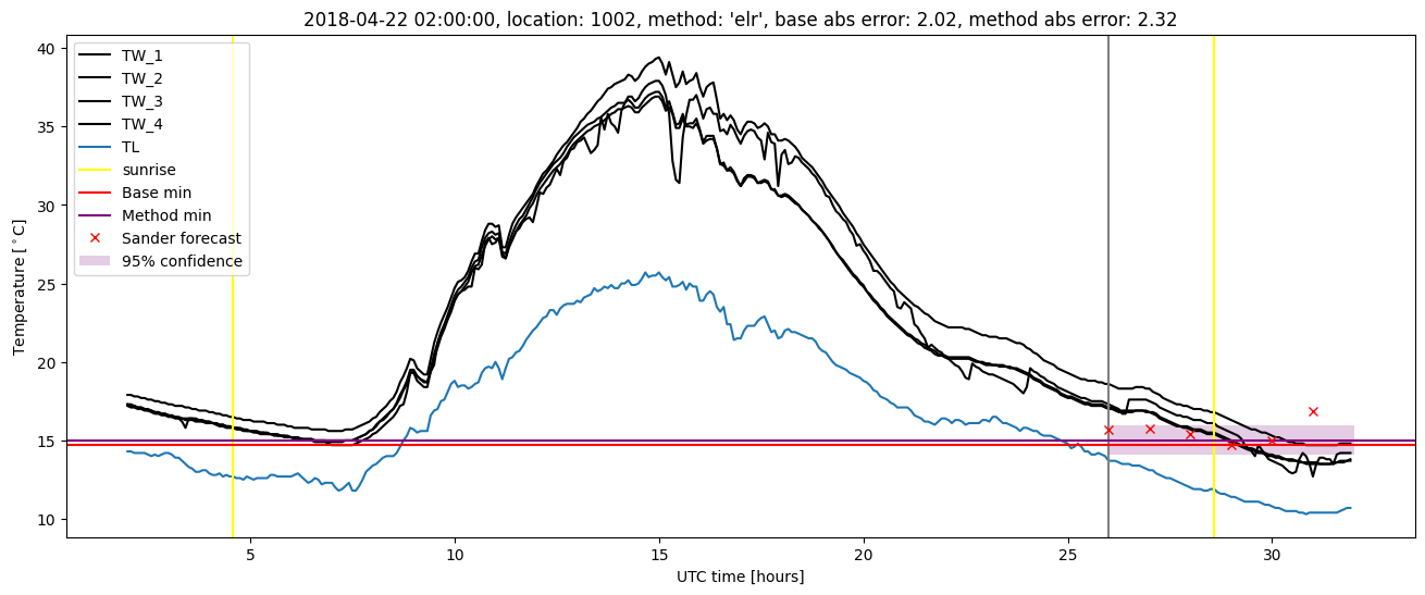 My plot :)