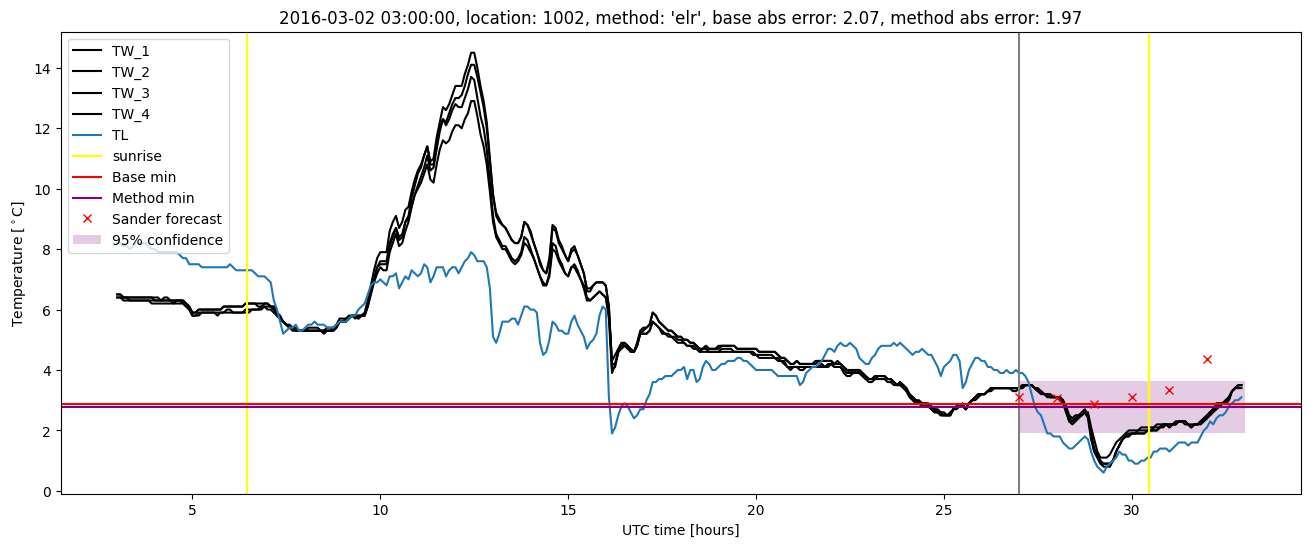 My plot :)