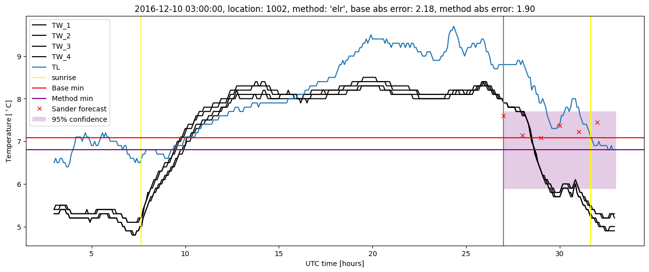 My plot :)