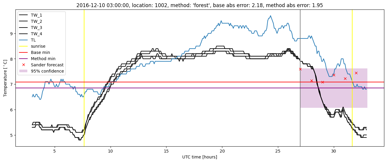 My plot :)