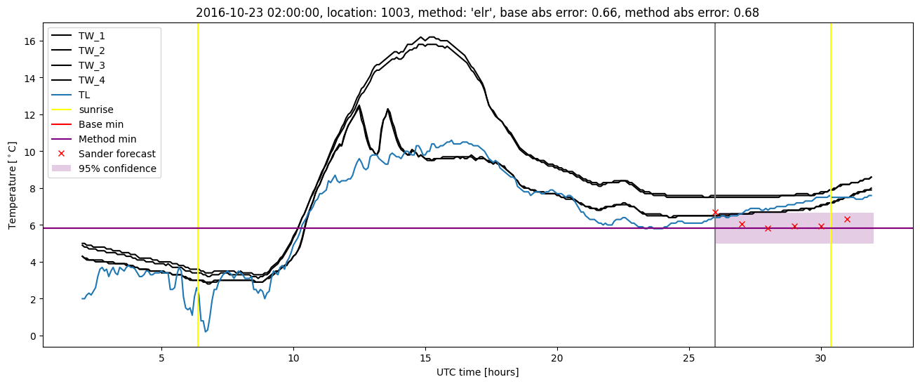 My plot :)