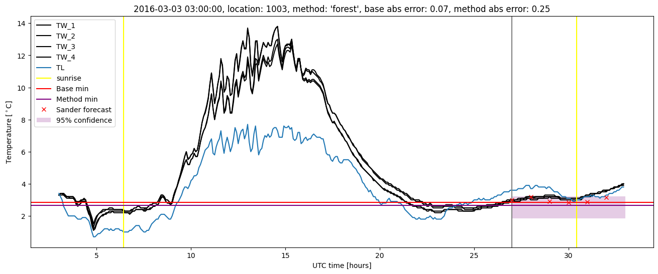 My plot :)