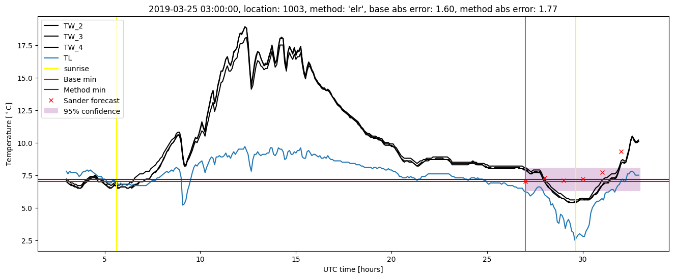 My plot :)