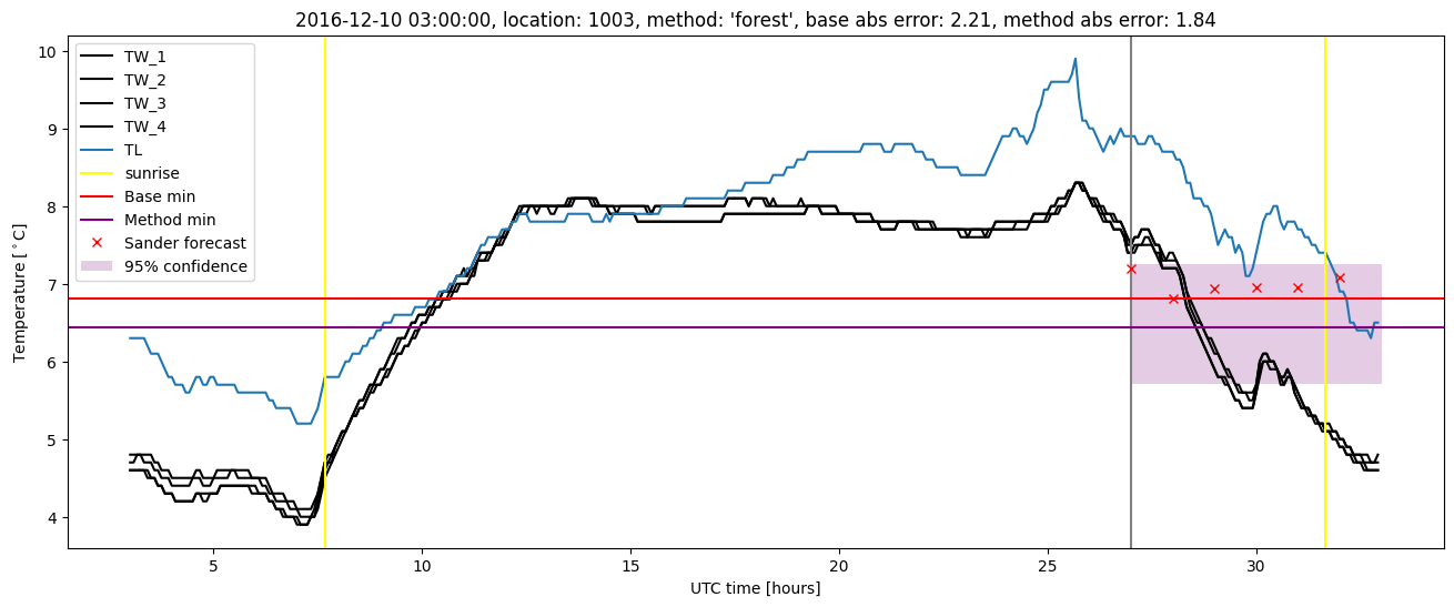 My plot :)