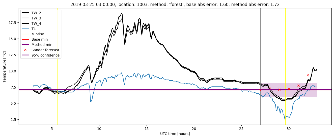 My plot :)