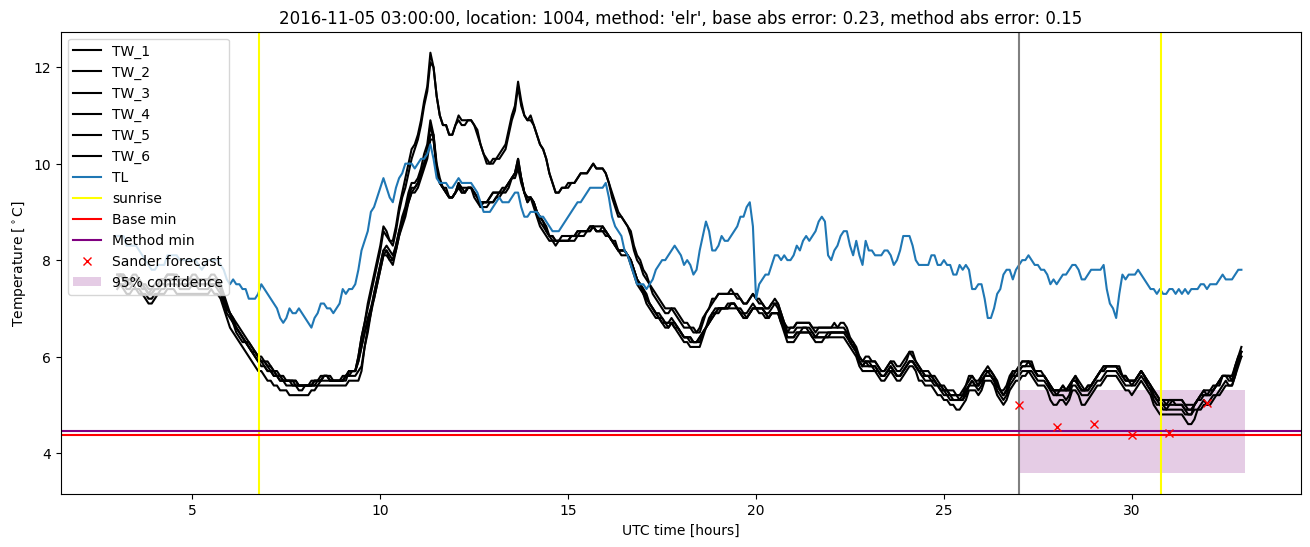 My plot :)