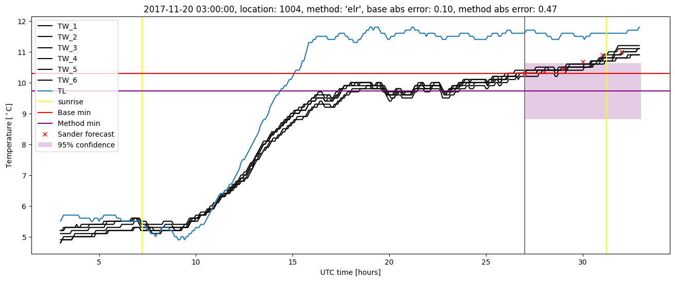 My plot :)