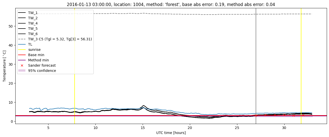 My plot :)