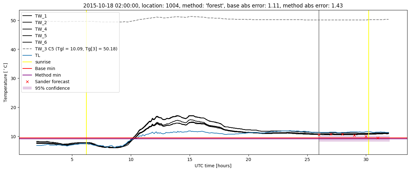 My plot :)