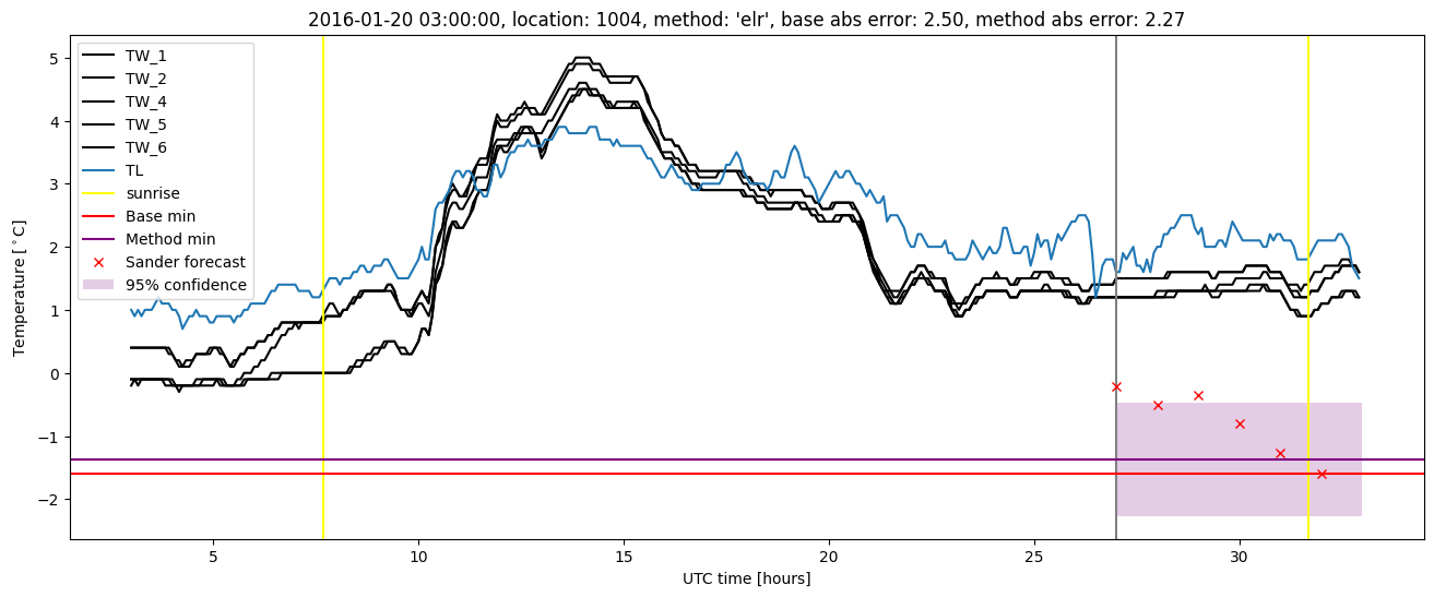 My plot :)