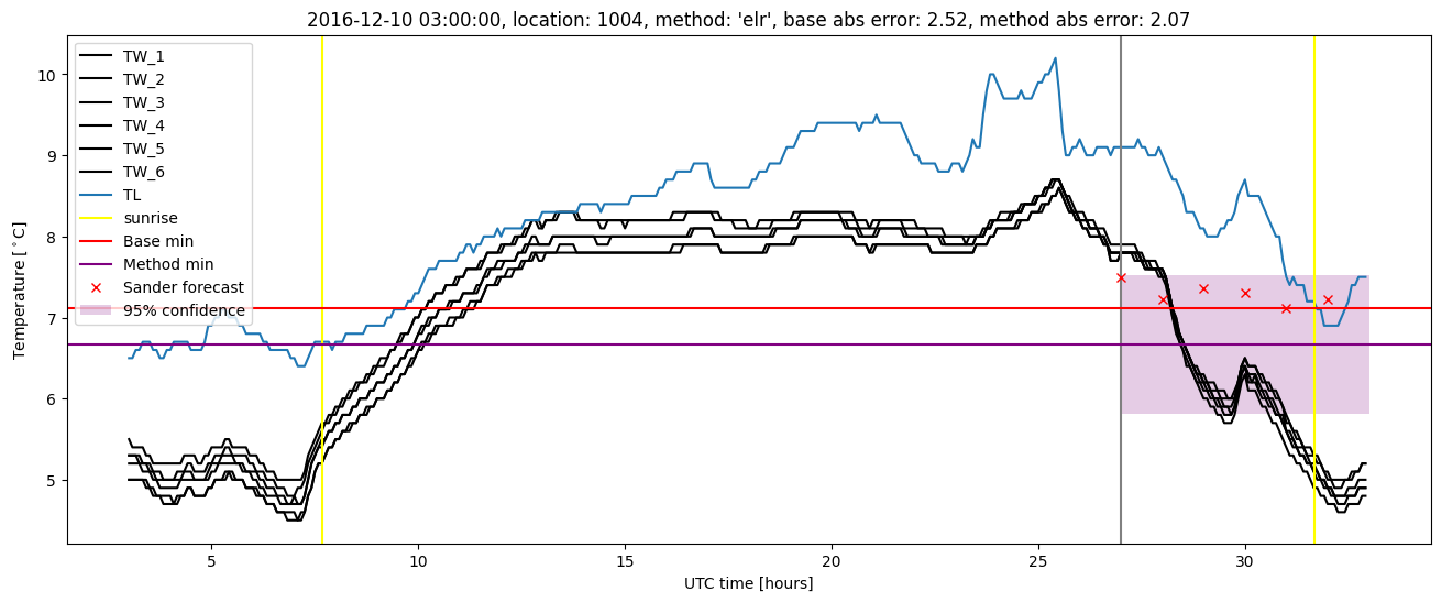 My plot :)