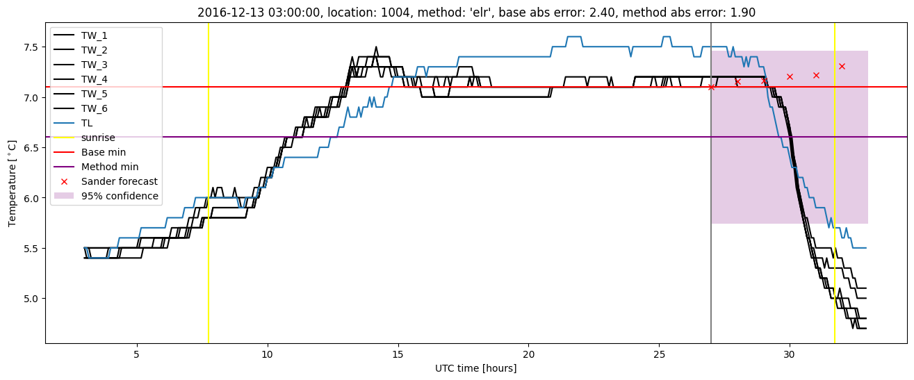 My plot :)