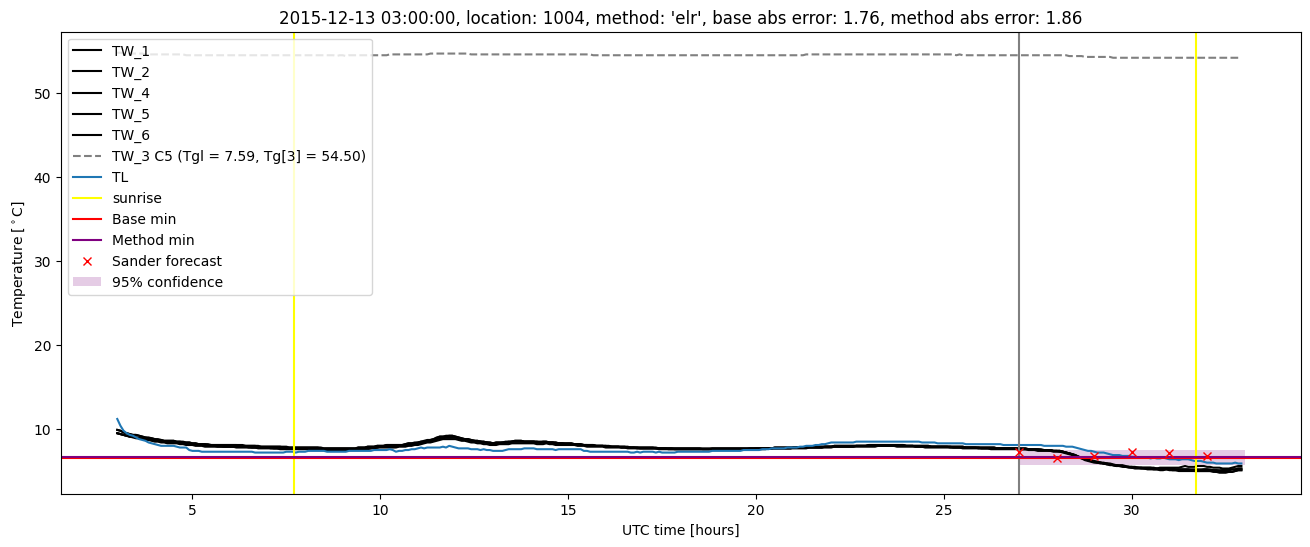 My plot :)