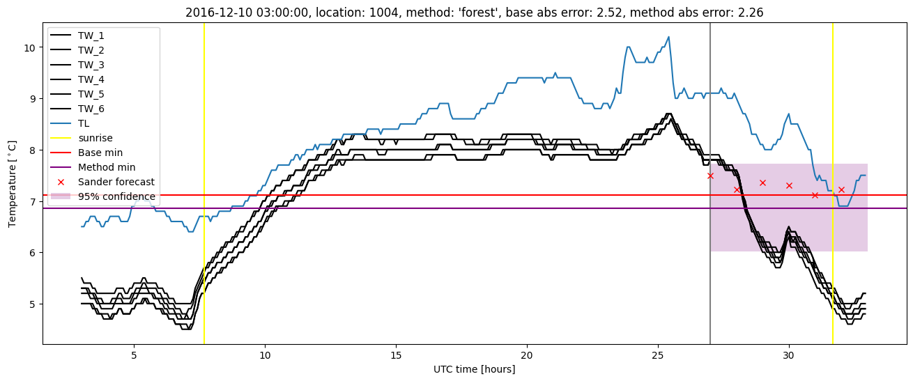 My plot :)