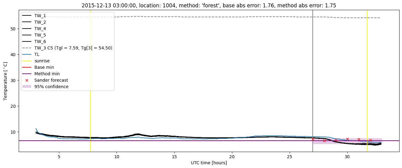 My plot :)