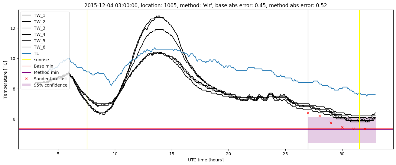 My plot :)