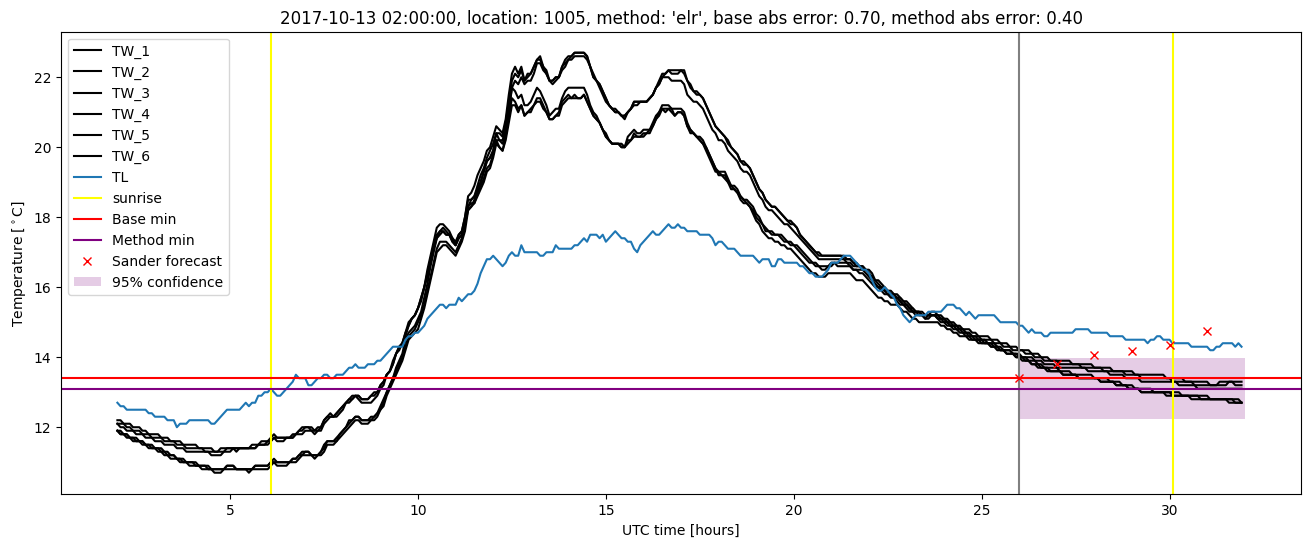 My plot :)