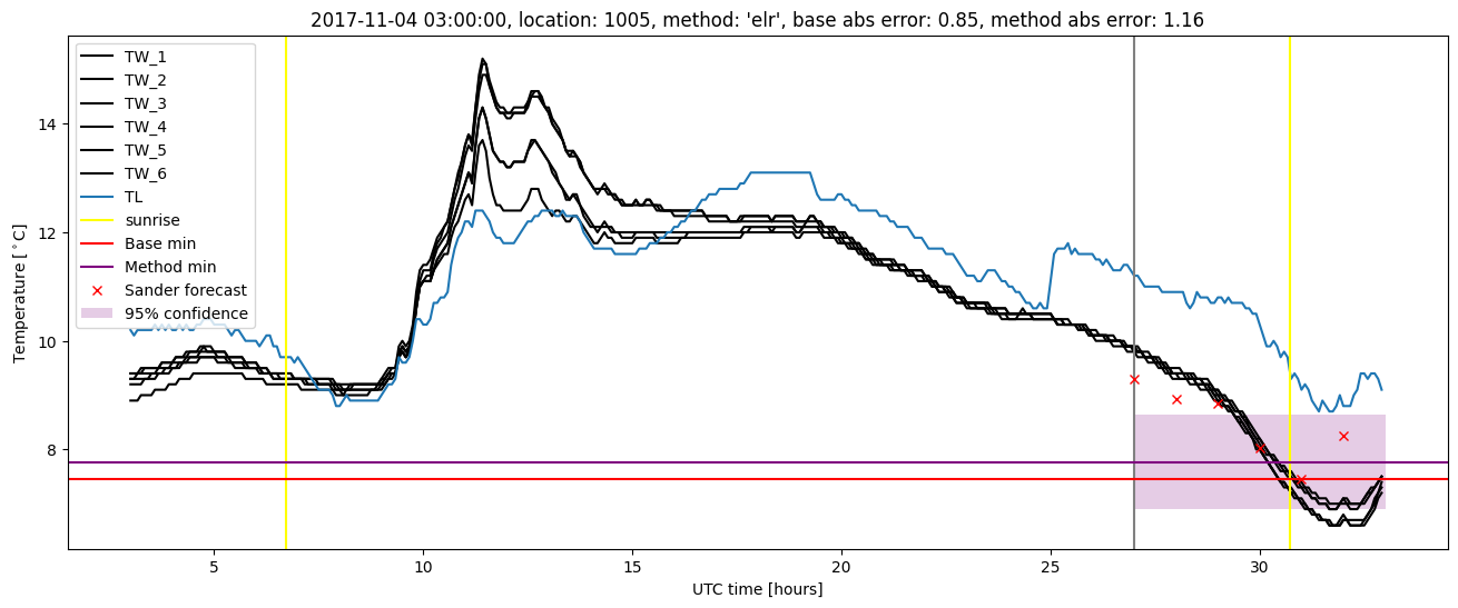 My plot :)