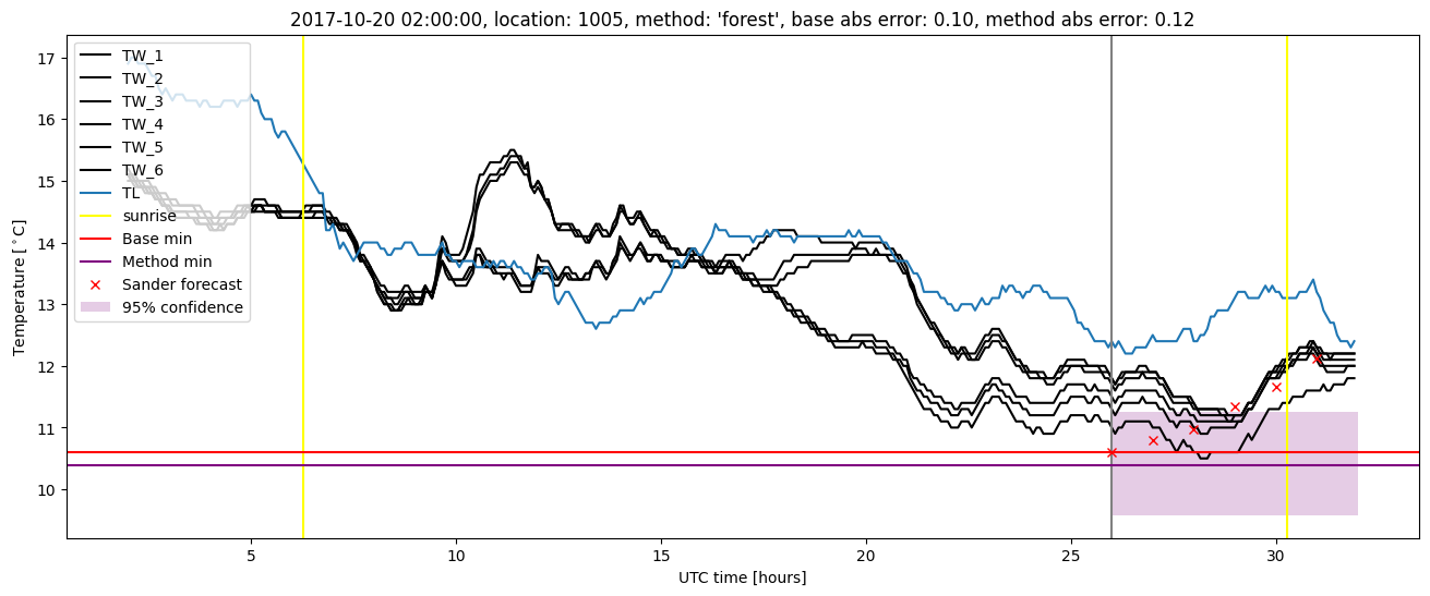 My plot :)