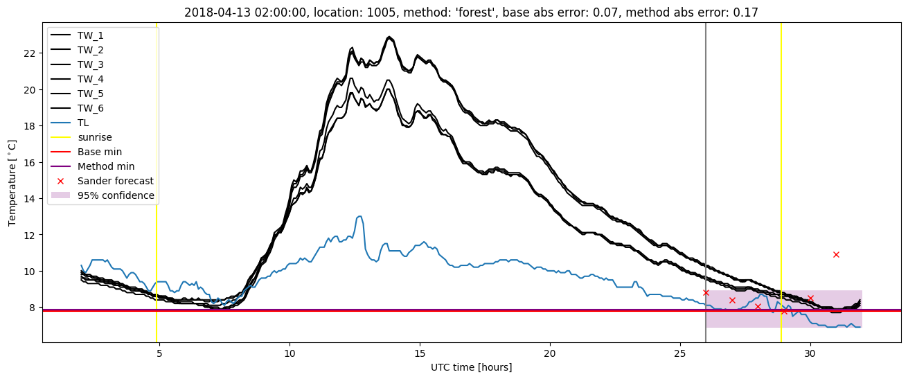 My plot :)