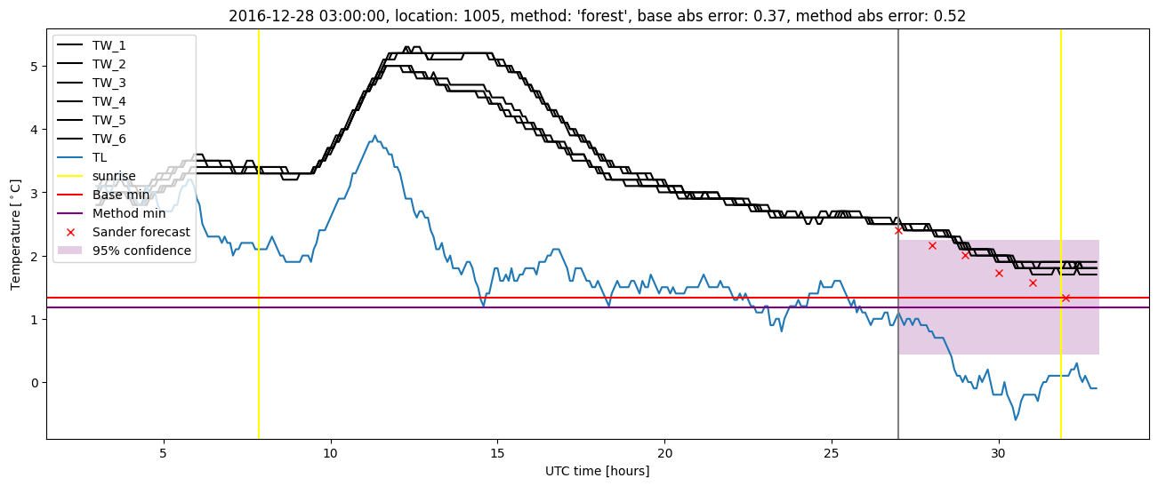 My plot :)