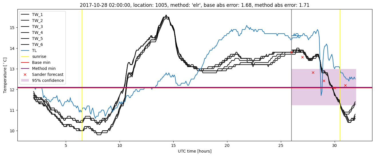 My plot :)