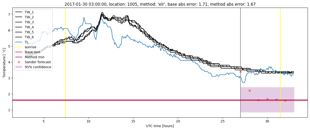 My plot :)