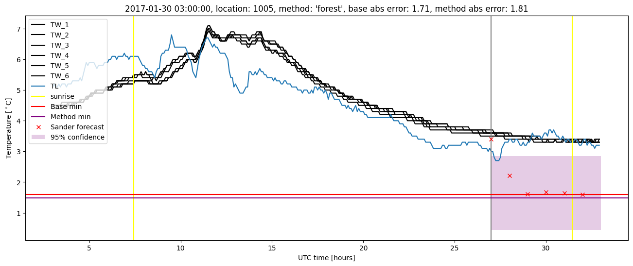 My plot :)