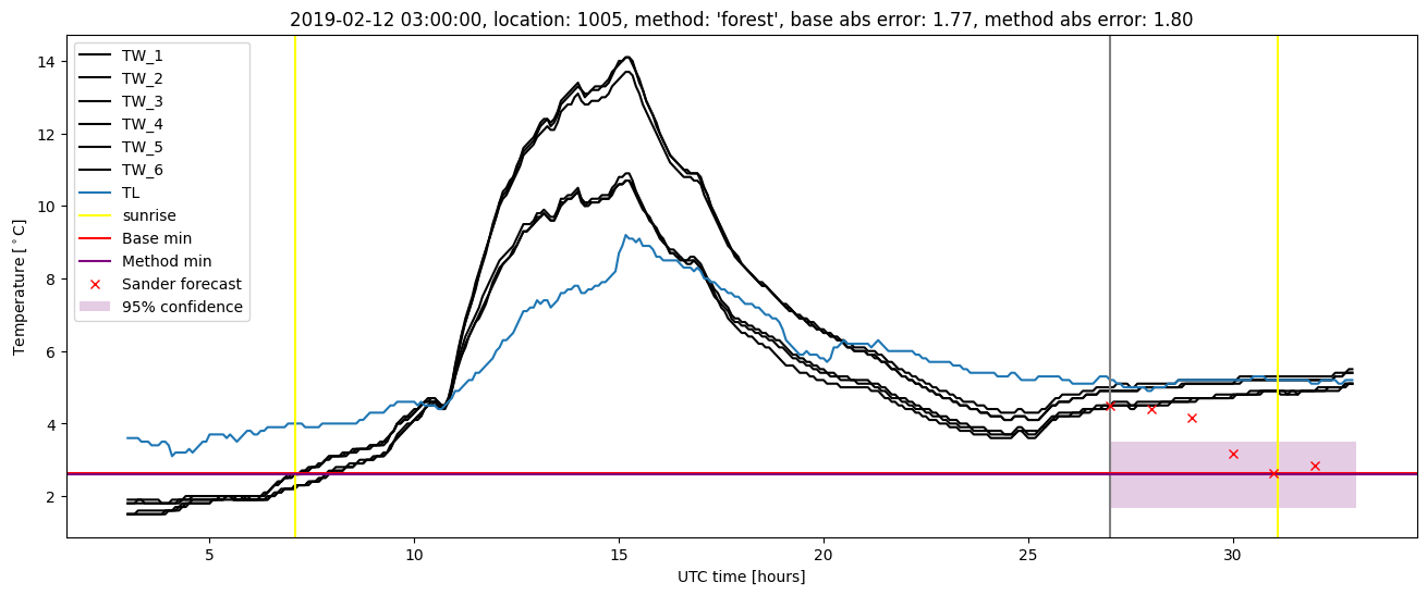 My plot :)