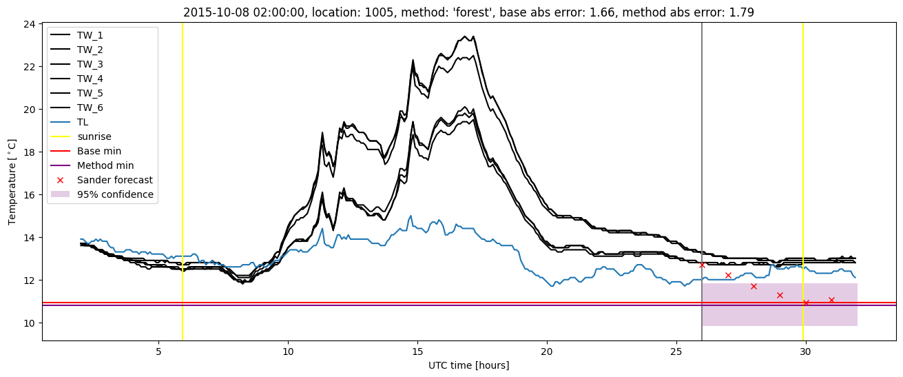 My plot :)