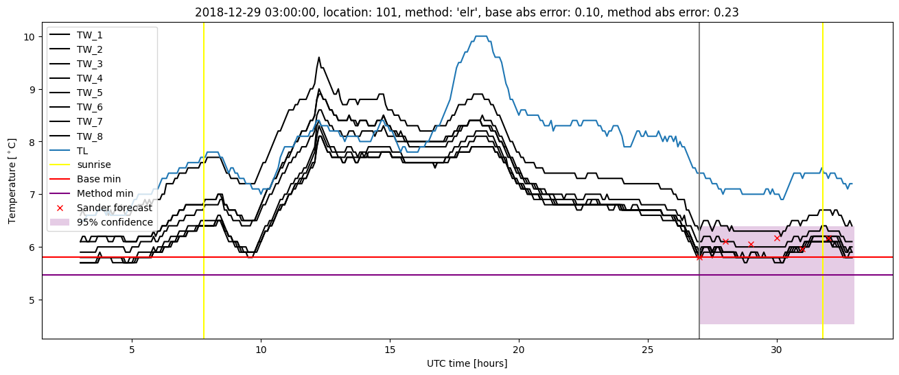 My plot :)