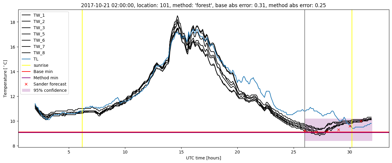 My plot :)