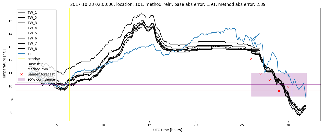 My plot :)