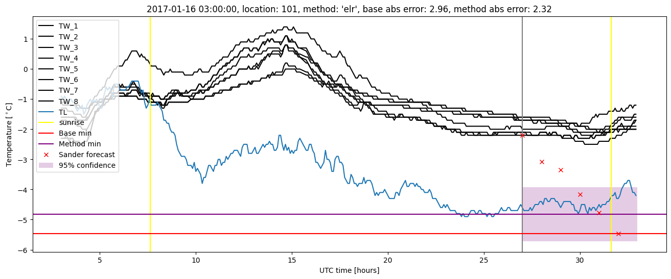 My plot :)