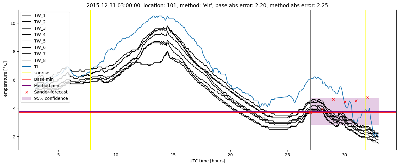 My plot :)