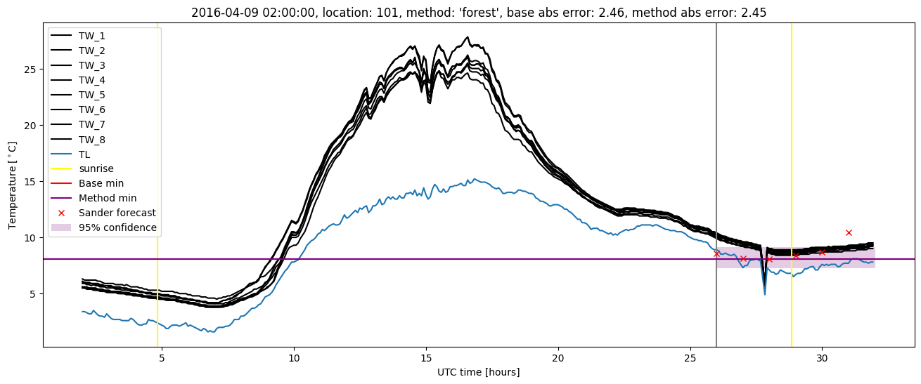 My plot :)