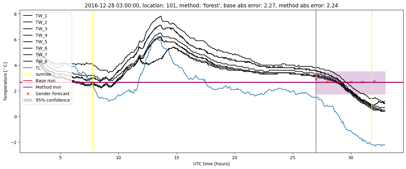 My plot :)