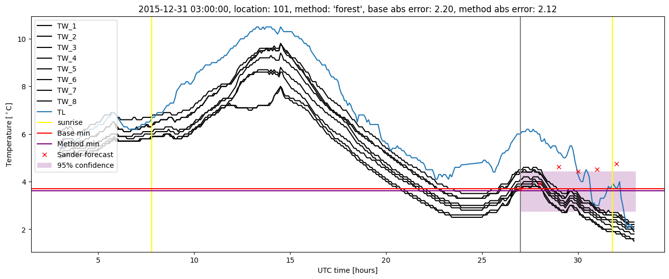 My plot :)