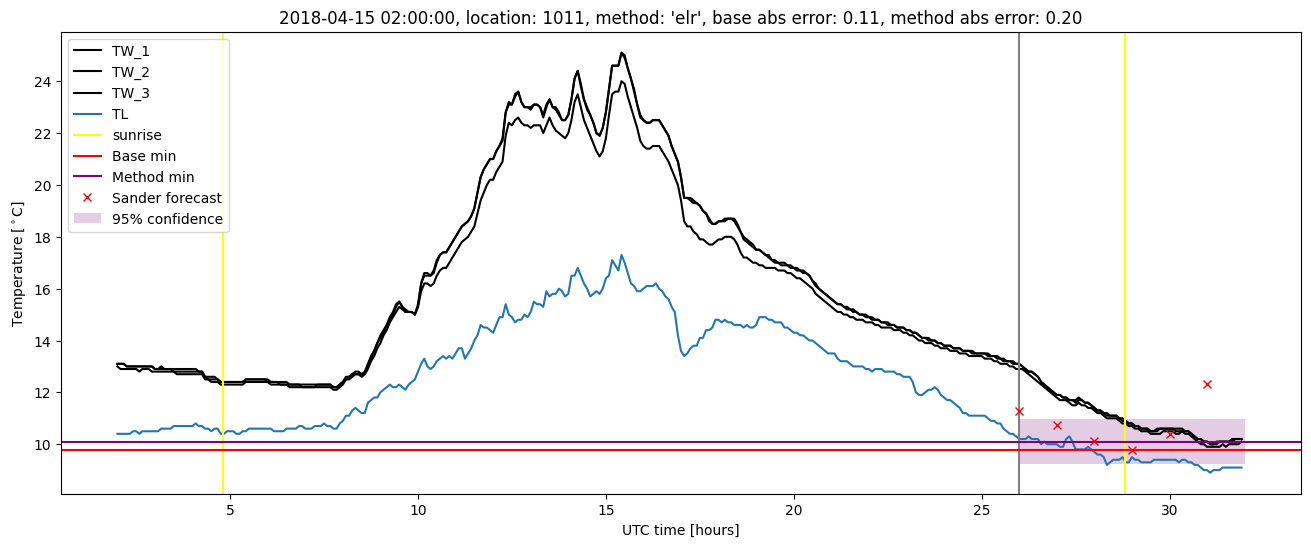 My plot :)