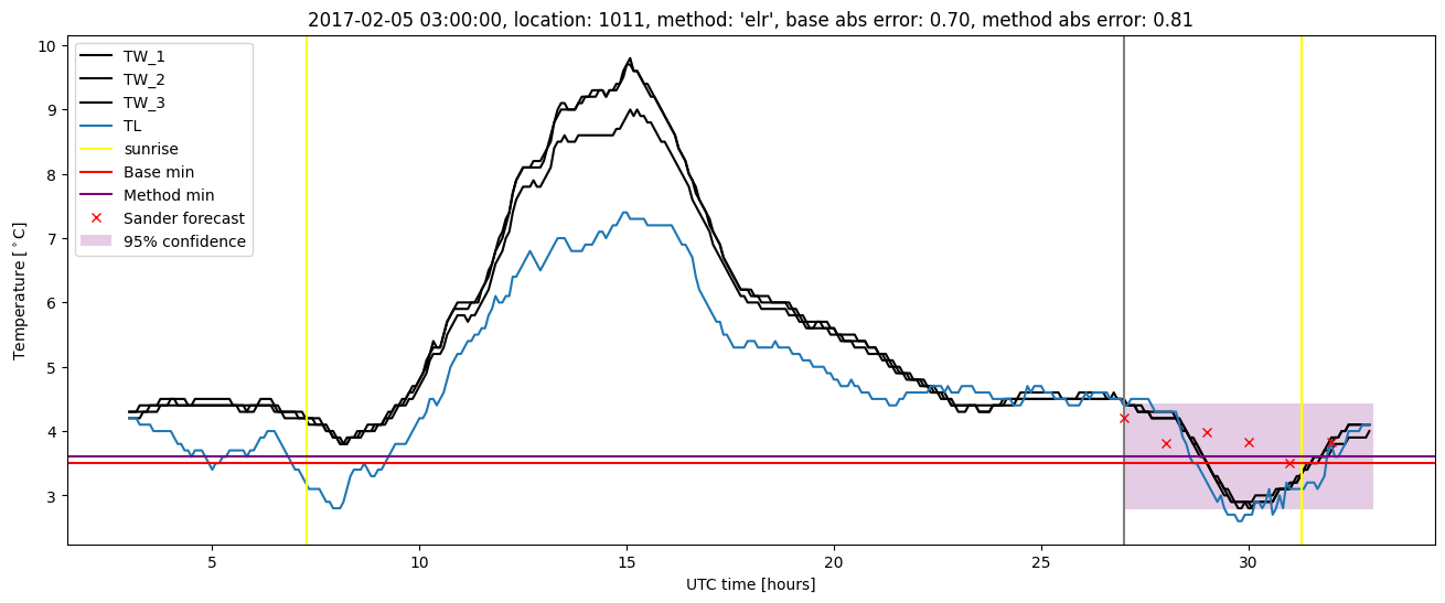 My plot :)