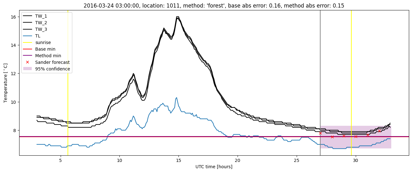 My plot :)